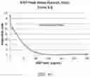 Fig. 11 - Antibodies to risperidone and use thereof