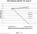 Fig. 12 - Antibodies to risperidone and use thereof