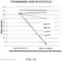Fig. 13 - Antibodies to risperidone and use thereof