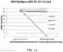 Fig. 15 - Antibodies to risperidone and use thereof