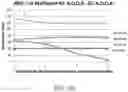 Fig. 16 - Antibodies to risperidone and use thereof