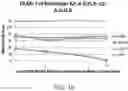 Fig. 17 - Antibodies to risperidone and use thereof