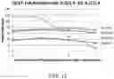 Fig. 18 - Antibodies to risperidone and use thereof