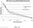 Fig. 20 - Antibodies to risperidone and use thereof