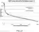 Fig. 22 - Antibodies to risperidone and use thereof