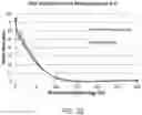 Fig. 23 - Antibodies to risperidone and use thereof