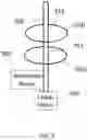 Fig. 10 - Autosamplers, autoloaders and systems and devices using them