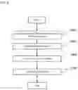 Fig. 07 - Rechargeable battery state estimation device