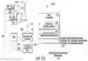 Fig. 15 - MRI RF coil assemblies with RF coil elements that allow wireless communication data transmission and related methods and systems