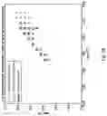 Fig. 11 - Methods for Pre-processing Magnetic Resonance 2-D Correlation Spectroscopy (COSY) Signals to Enhance Data Quality