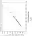 Fig. 12 - Methods for Pre-processing Magnetic Resonance 2-D Correlation Spectroscopy (COSY) Signals to Enhance Data Quality