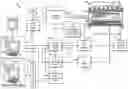 Fig. 01 - System and method for Z-shim compensated echo-planar magnetic resonance imaging