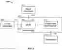 Fig. 03 - Multicarrier and frequency hopped radar waveform generator using efficient digital synthesis