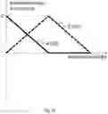 Fig. 05 - System for determining a distance to an object