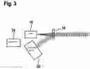 Fig. 04 - Stabilized LiDAR system and method for stabilization