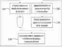 Fig. 01 - System and method for determining a distance to an object
