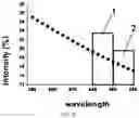 Fig. 07 - Color dispersion apparatus and spectrometer