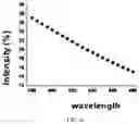 Fig. 09 - Color dispersion apparatus and spectrometer