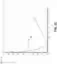 Fig. 07 - Induced transmission filter provides a transmissivity of greater than 70% at angles of incident from 0 degrees to 50 degrees