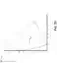 Fig. 10 - Induced transmission filter provides a transmissivity of greater than 70% at angles of incident from 0 degrees to 50 degrees