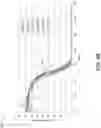 Fig. 12 - Induced transmission filter provides a transmissivity of greater than 70% at angles of incident from 0 degrees to 50 degrees