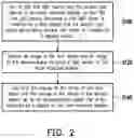 Fig. 03 - Head mounted display and using method thereof