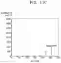 Fig. 14 - Three-dimensional image display apparatus and image processing method
