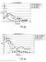 Fig. 09 - Multifocal lens having an optical add power progression, and a system and method of providing same