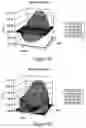 Fig. 11 - Multifocal lens having an optical add power progression, and a system and method of providing same