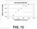 Fig. 49 - Contact lens with a hydrophilic layer
