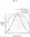 Fig. 22 - Liquid crystal display and manufacturing method thereof