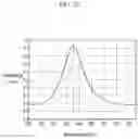 Fig. 24 - Liquid crystal display and manufacturing method thereof