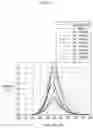 Fig. 26 - Liquid crystal display and manufacturing method thereof