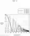 Fig. 28 - Liquid crystal display and manufacturing method thereof