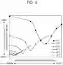 Fig. 10 - ELECTROCHROMIC DEVICE AND METHOD OF DRIVING THE SAME, LENS UNIT, IMAGE PICKUP APPARATUS, AND WINDOW MEMBER