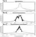 Fig. 09 - Techniques for using nonlinear electromagnetic materials to produce arbitrary electromagnetic signals