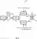 Fig. 11 - Techniques for using nonlinear electromagnetic materials to produce arbitrary electromagnetic signals