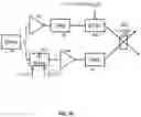 Fig. 12 - Techniques for using nonlinear electromagnetic materials to produce arbitrary electromagnetic signals