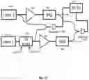 Fig. 13 - Techniques for using nonlinear electromagnetic materials to produce arbitrary electromagnetic signals