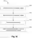 Fig. 11 - Method and apparatus for design of a metrology target