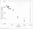 Fig. 01 - Magnetic core material for electrophotographic developer, carrier for electrophotographic developer, and developer