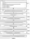 Fig. 07 - Method for Holographic Mastering and Replication