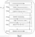 Fig. 04 - Method for coding and transmitting at least one solar time