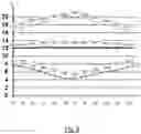 Fig. 06 - Method for coding and transmitting at least one solar time