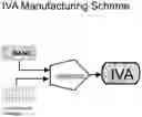 Fig. 01 - Proving material identity with quantum randomness—financial and general applications
