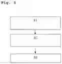 Fig. 06 - Continuous exposure