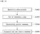 Fig. 12 - METHOD AND APPARATUS FOR CONTROLLING BY EMERGENCY STEP IN AUTONOMOUS DRIVING SYSTEM