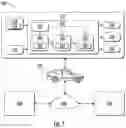 Fig. 02 - Integration platform for autonomous vehicles