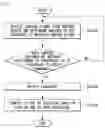 Fig. 13 - Method for controlling flight of unmanned aerial robot by unmanned aerial system and apparatus supporting the same