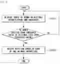 Fig. 16 - Method for controlling flight of unmanned aerial robot by unmanned aerial system and apparatus supporting the same